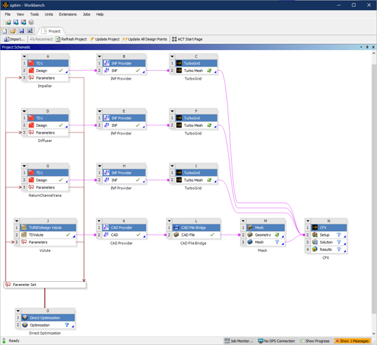  Fig4:  TURBOdesign LinkWB automatically creates workbench projects and connected elements for optimization in Ansys Workbench